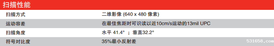 霍尼韦尔1602g二维扫描枪