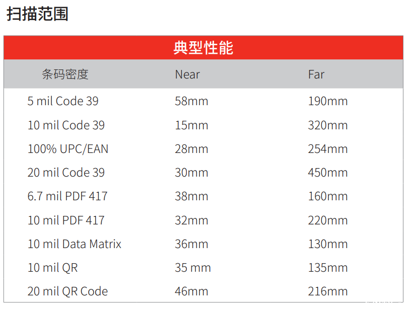 霍尼韦尔HH660二维扫描枪